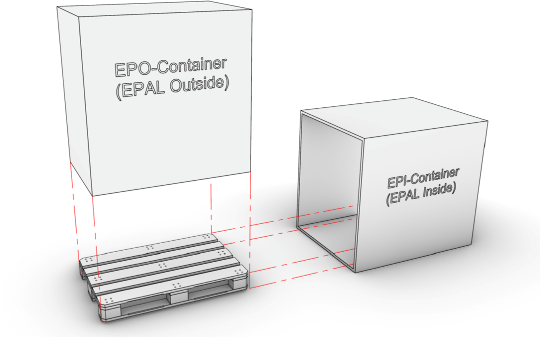 Feedback und Mitwirkung: Anwenderempfehlung Standardgrößen von Containern und Aufbauten