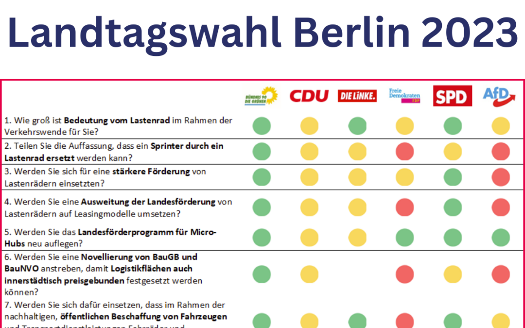Landtagswahl Berlin 2023 – Das sagen die Parteien zur Unterstützung der Radlogistik