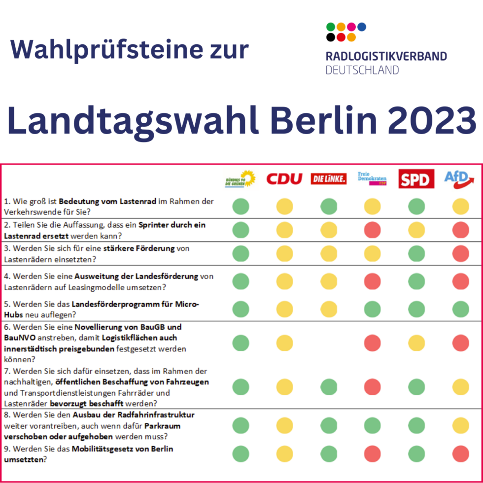 Landtagswahl Berlin 2023 Das Sagen Die Parteien Zur Unterstützung Der Radlogistik 8543